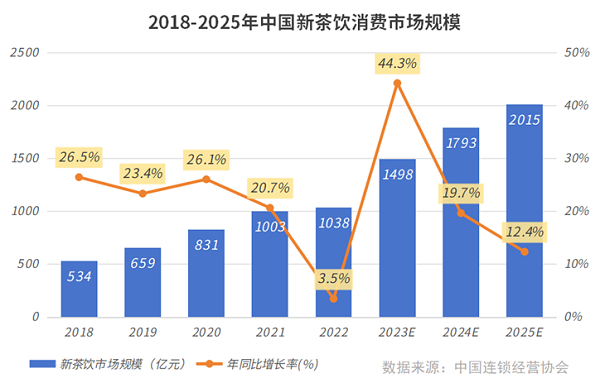  电竞产业规模持续扩大 多元化布局成新趋势