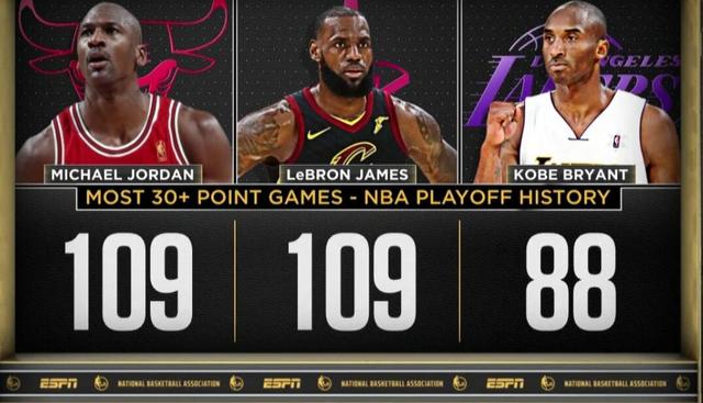  三分暴雨倾盆而下刷新单场纪录